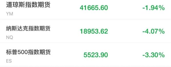 博星优配 特朗普宣布国家紧急状态 全面征收关税