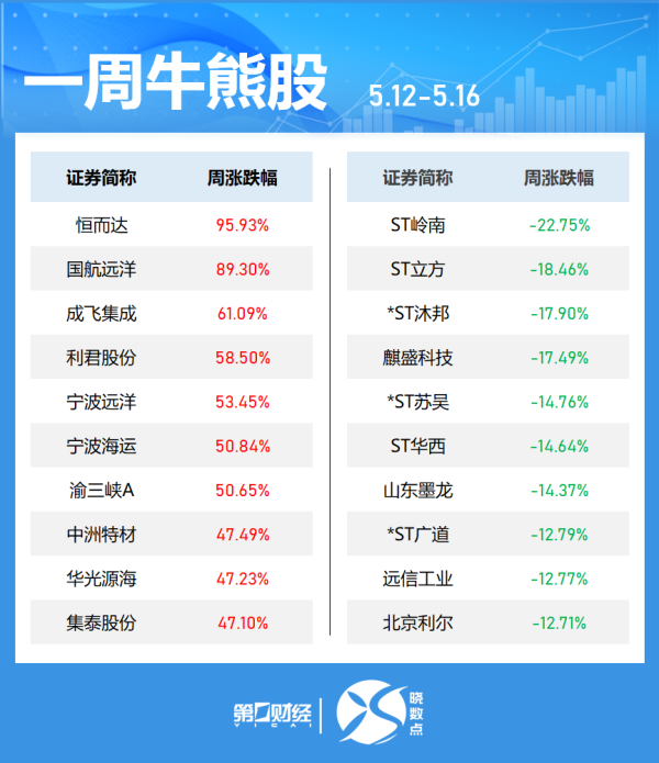 佰亿配资 欧元兑美元日内涨超0.5%